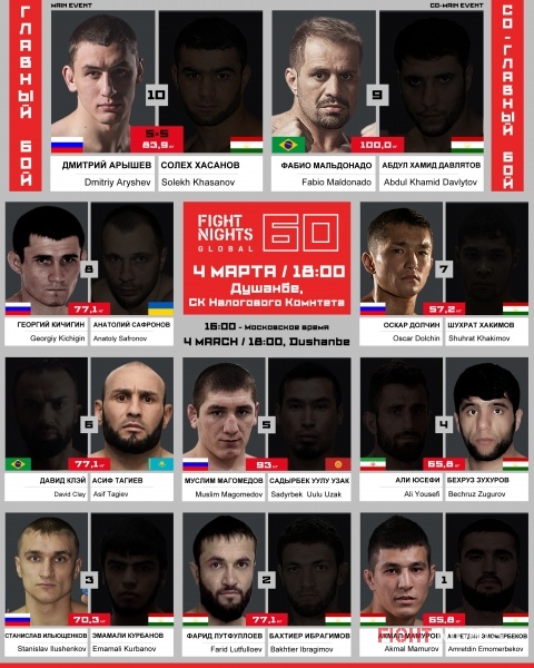 РЕЗУЛЬТАТЫ FIGHT NIGHTS GLOBAL 60